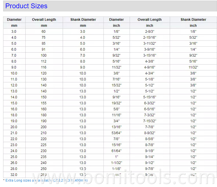 product specifications